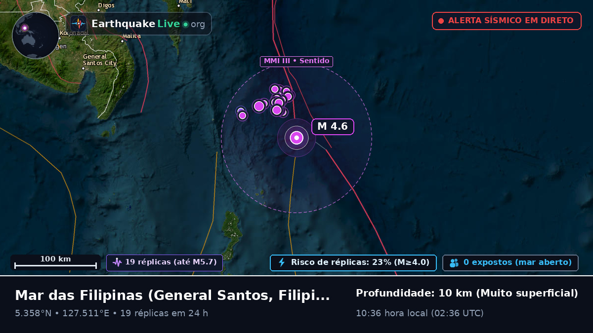 Mar das Filipinas (Filipinas)