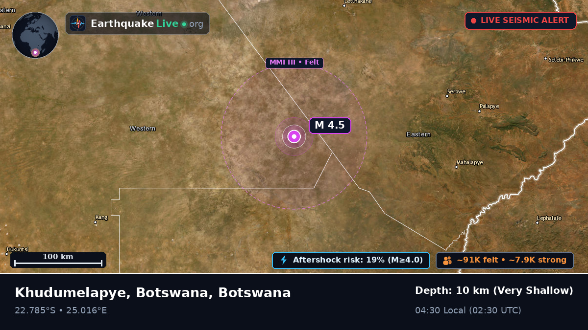 Central, Botswana