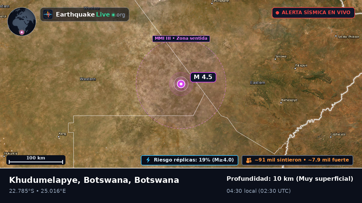 Central, Botswana