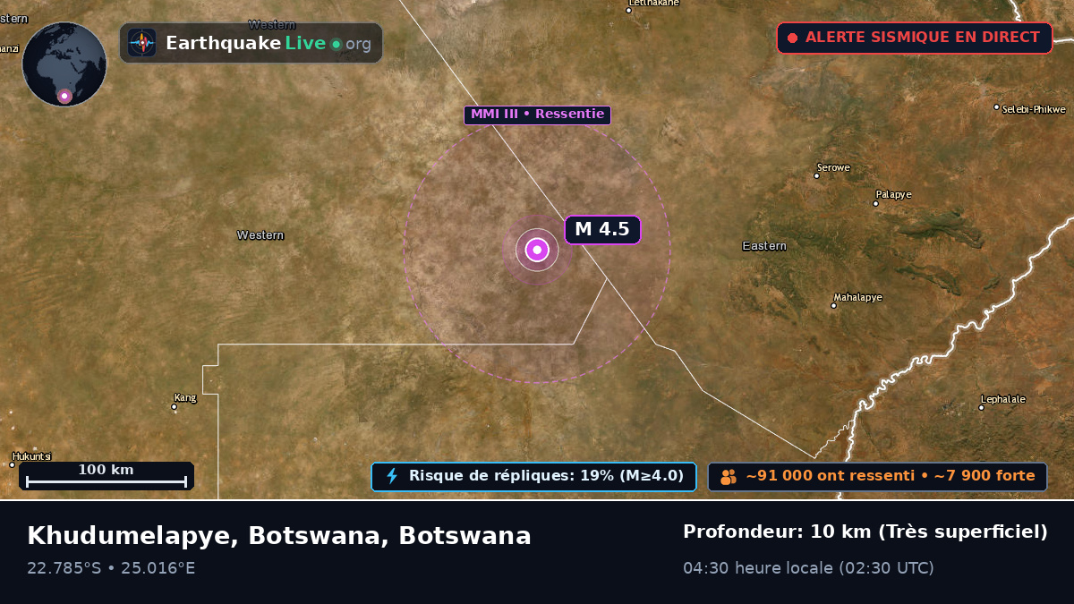 Central, Botswana