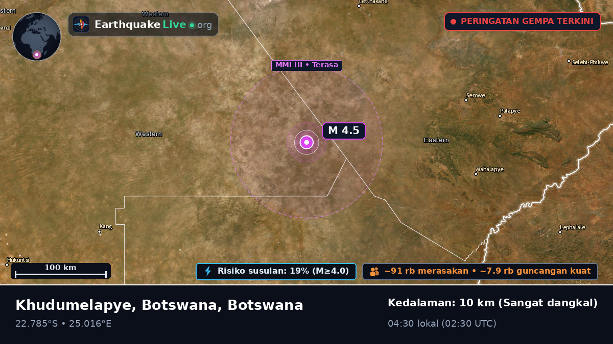 Central, Botswana