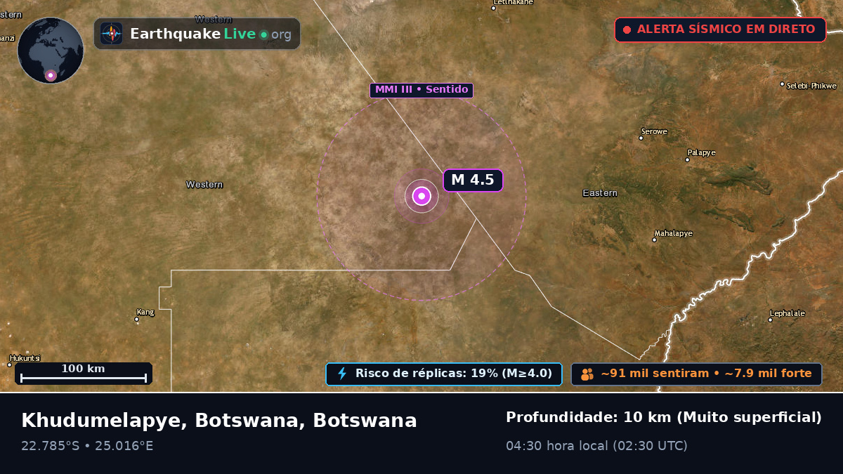 Central, Botswana
