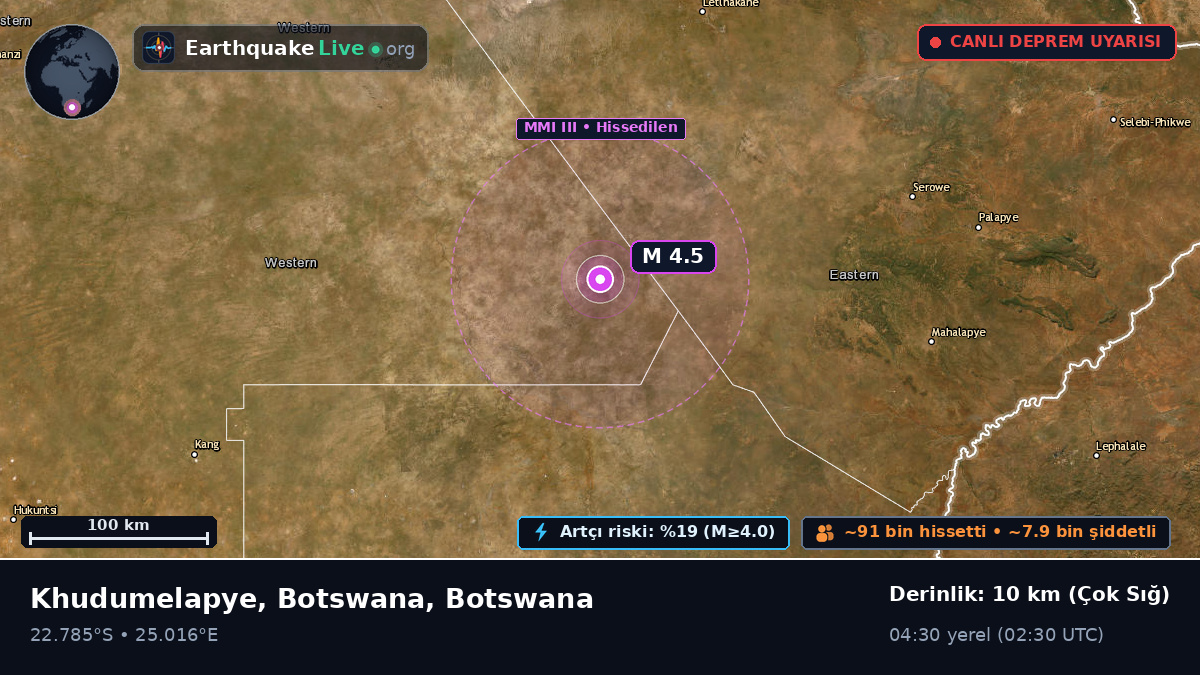 Central, Botswana