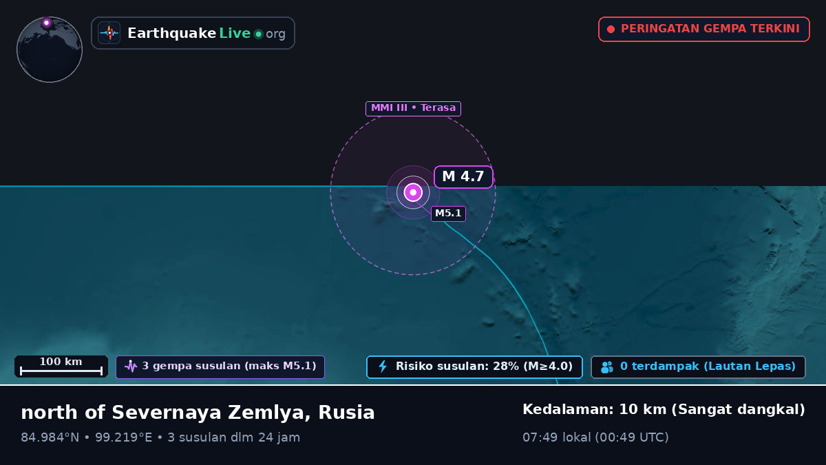 Samudra Arktik (Rusia)