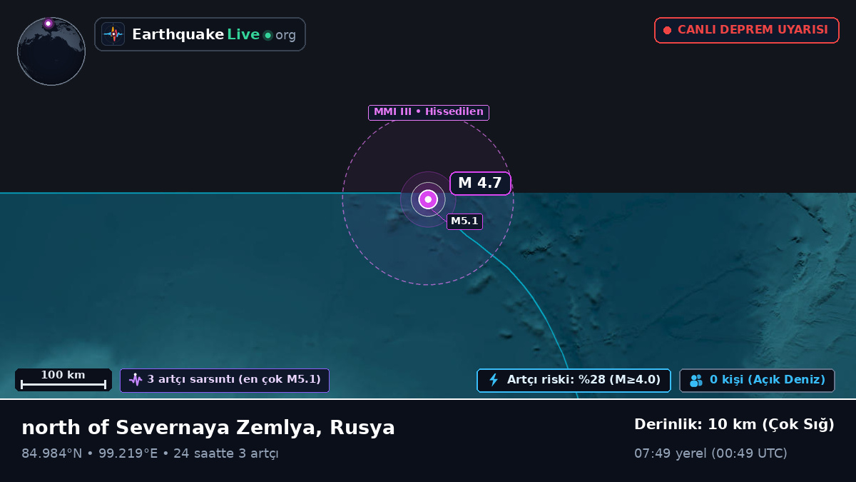 Kuzey Buz Denizi (Rusya)