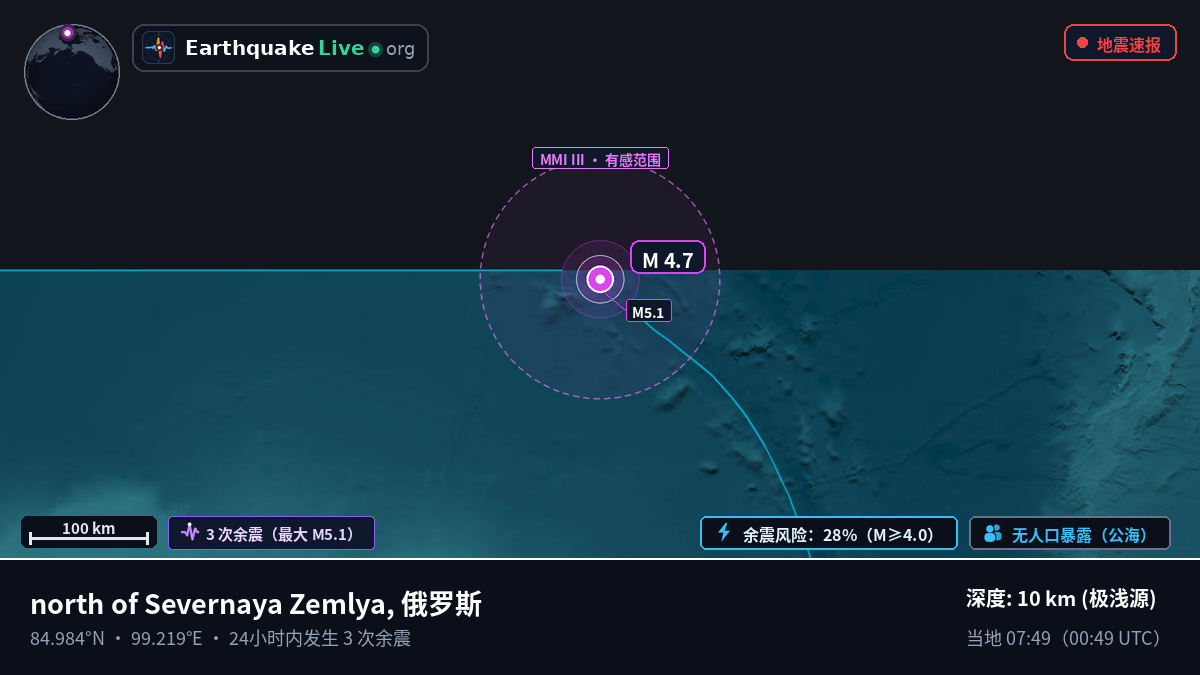 北冰洋 (俄罗斯)