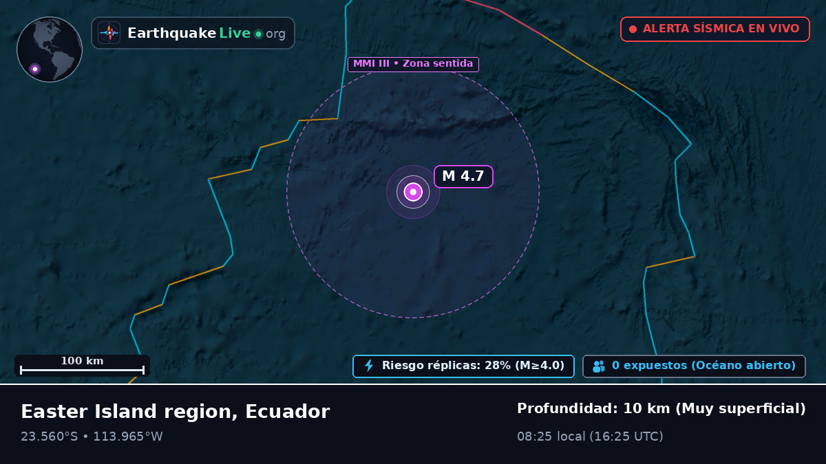 Océano Pacífico Sur (Ecuador)