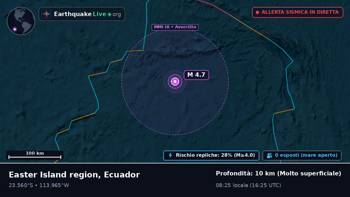 Oceano Pacifico meridionale (Ecuador)