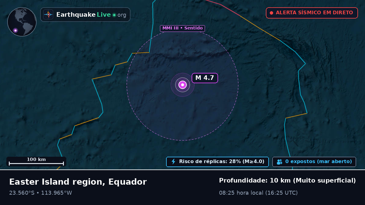 Oceano Pacífico Sul (Equador)