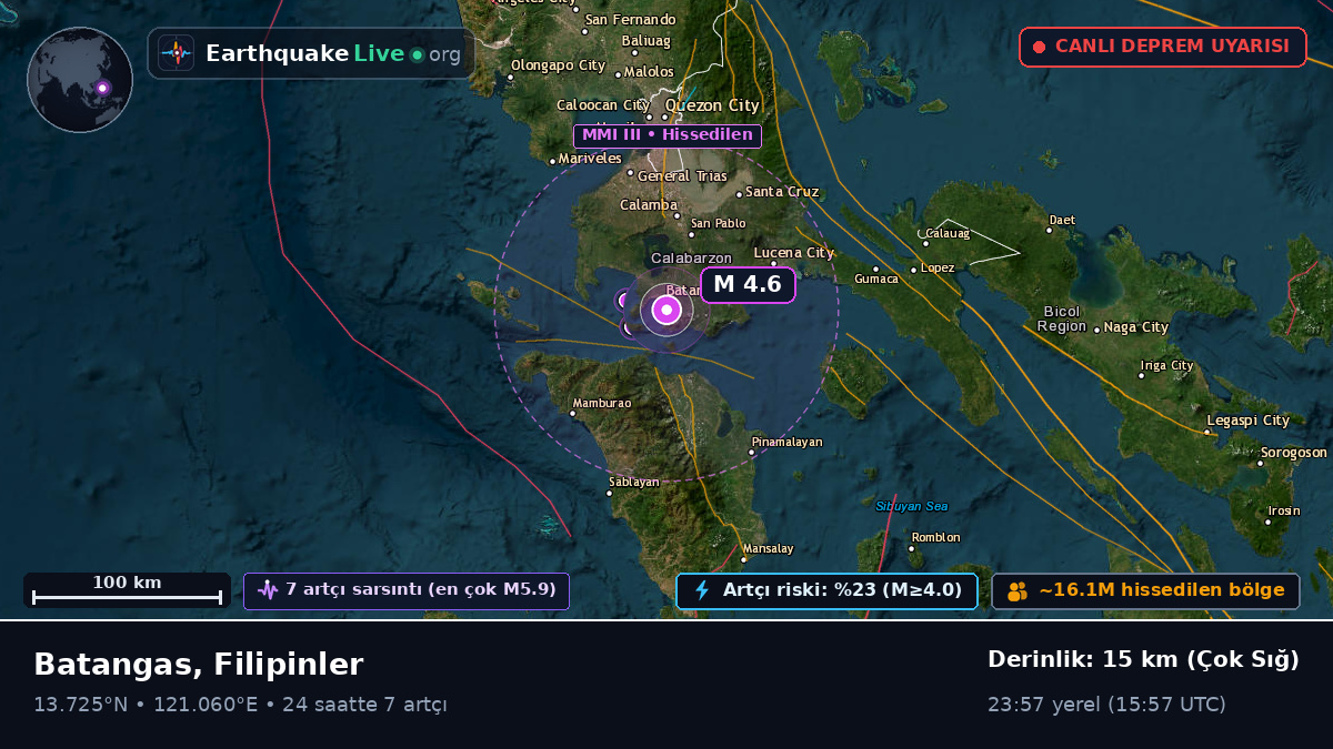 Batangas, Filipinler