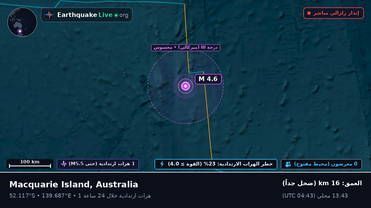 المحيط الهندي (Australia)
