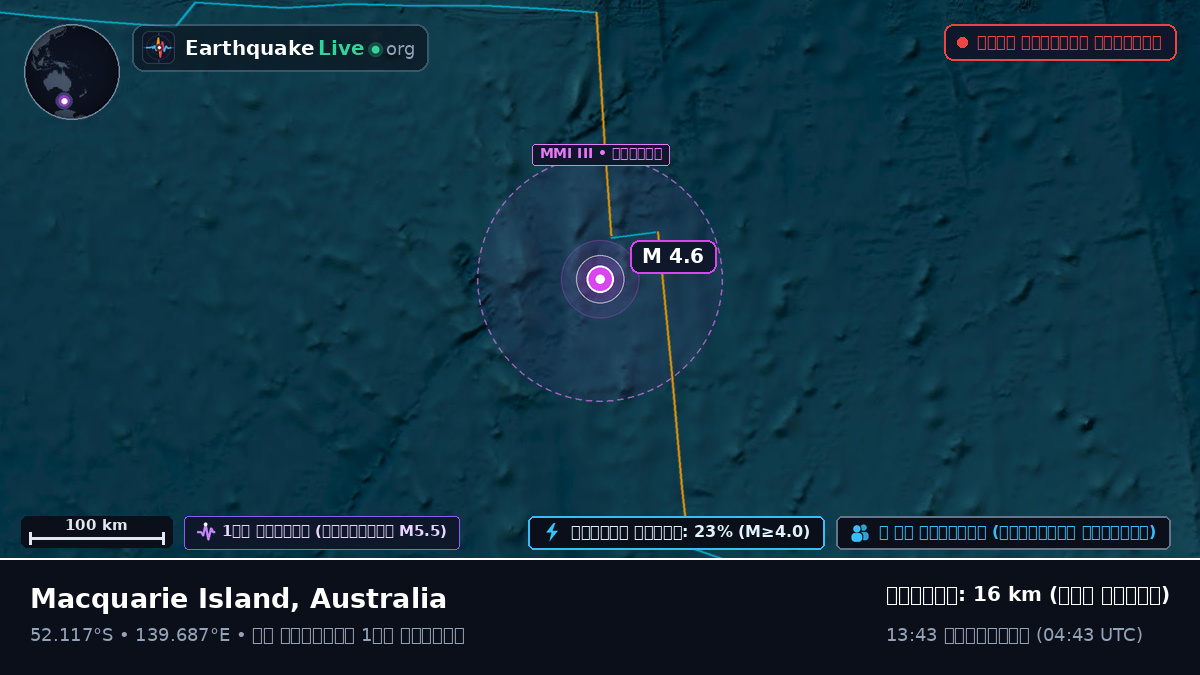 ভারত মহাসাগর (Australia)