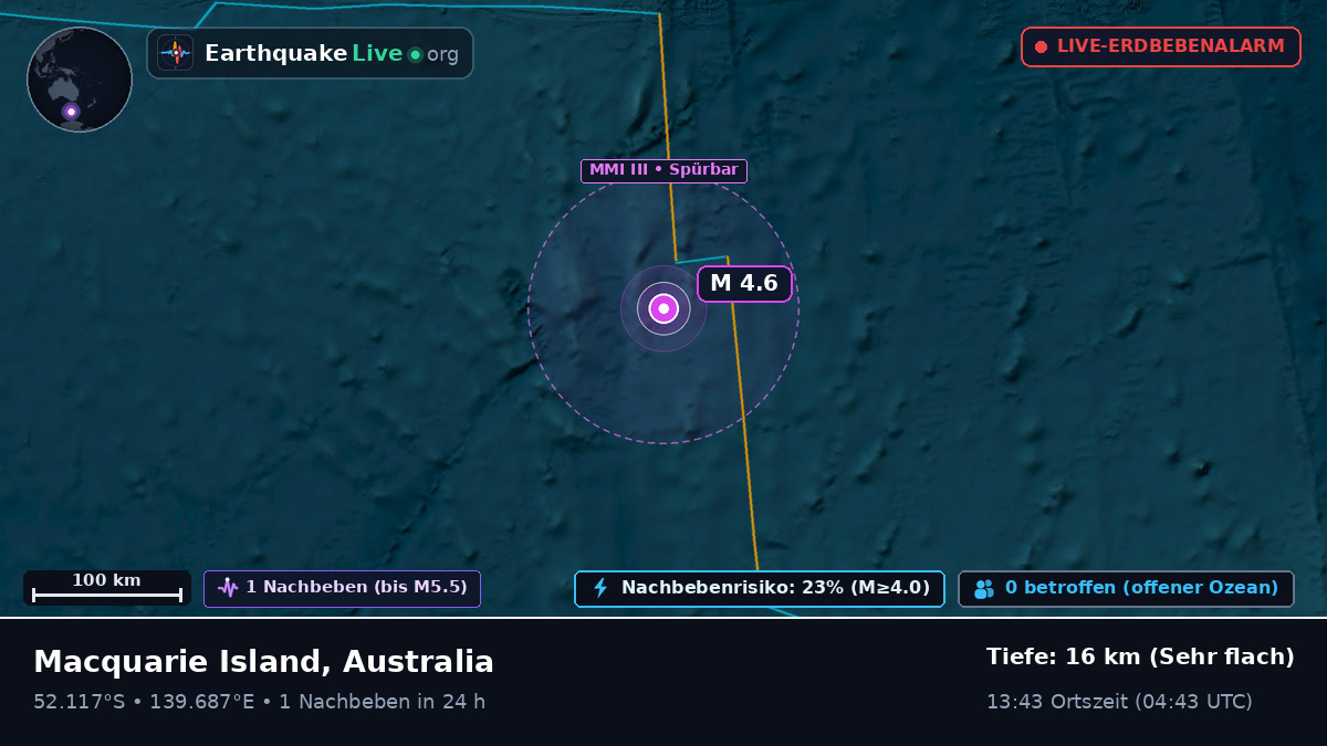 Indischer Ozean (Australia)