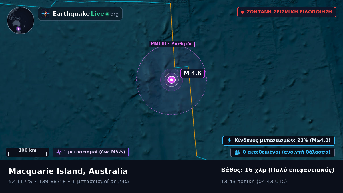 Ινδικός Ωκεανός (Australia)