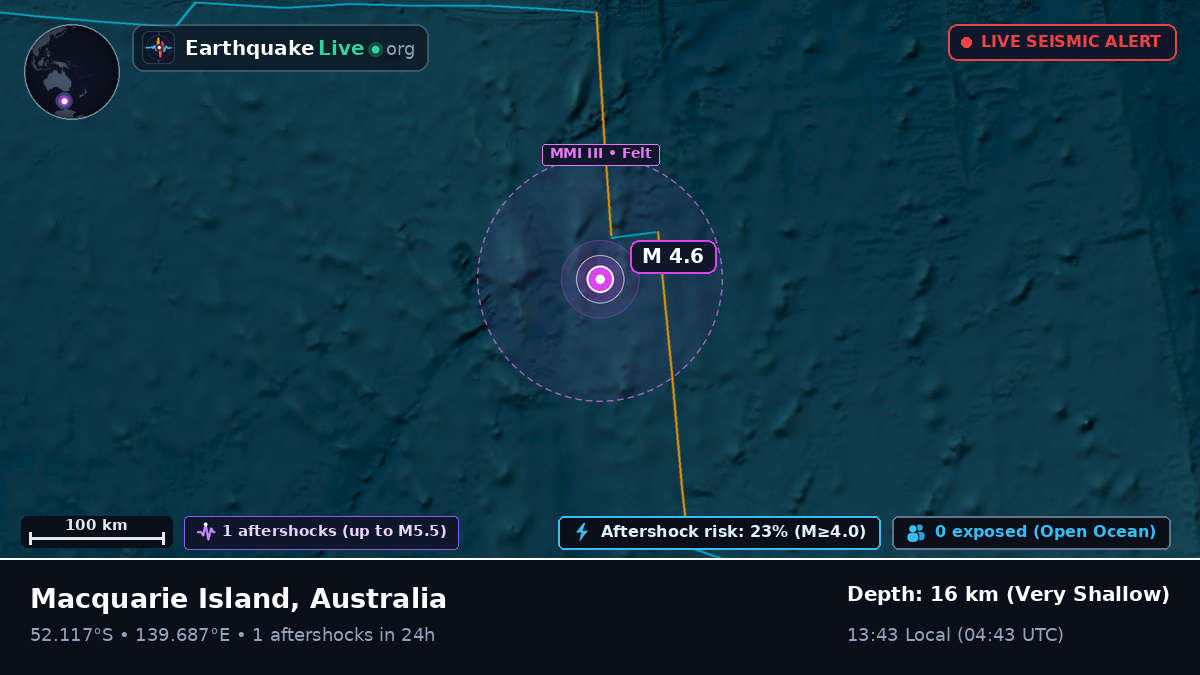 Indian Ocean (Australia)