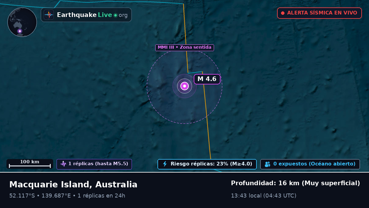 Océano Índico (Australia)