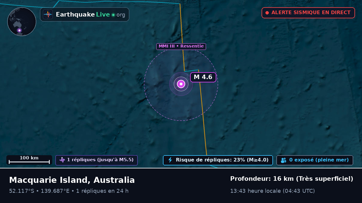 Océan Indien (Australia)