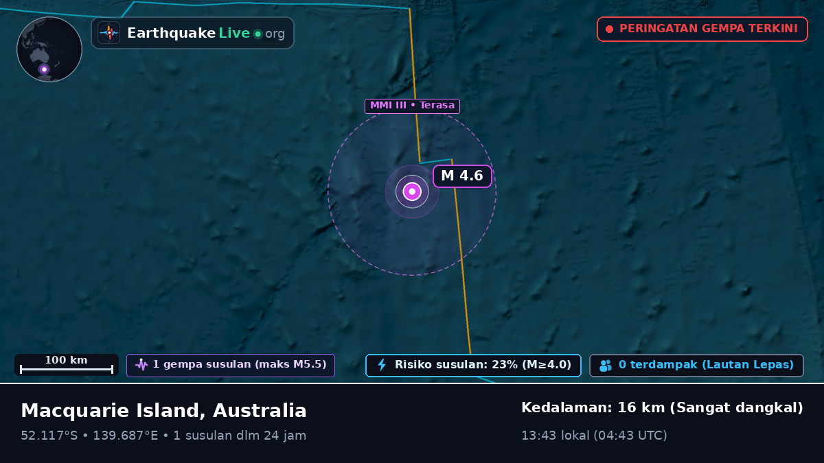 Samudra Hindia (Australia)