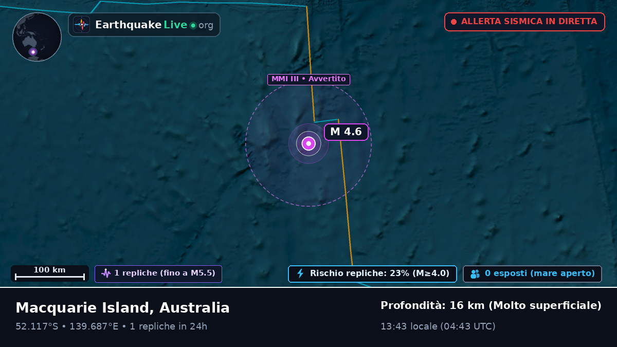 Oceano Indiano (Australia)