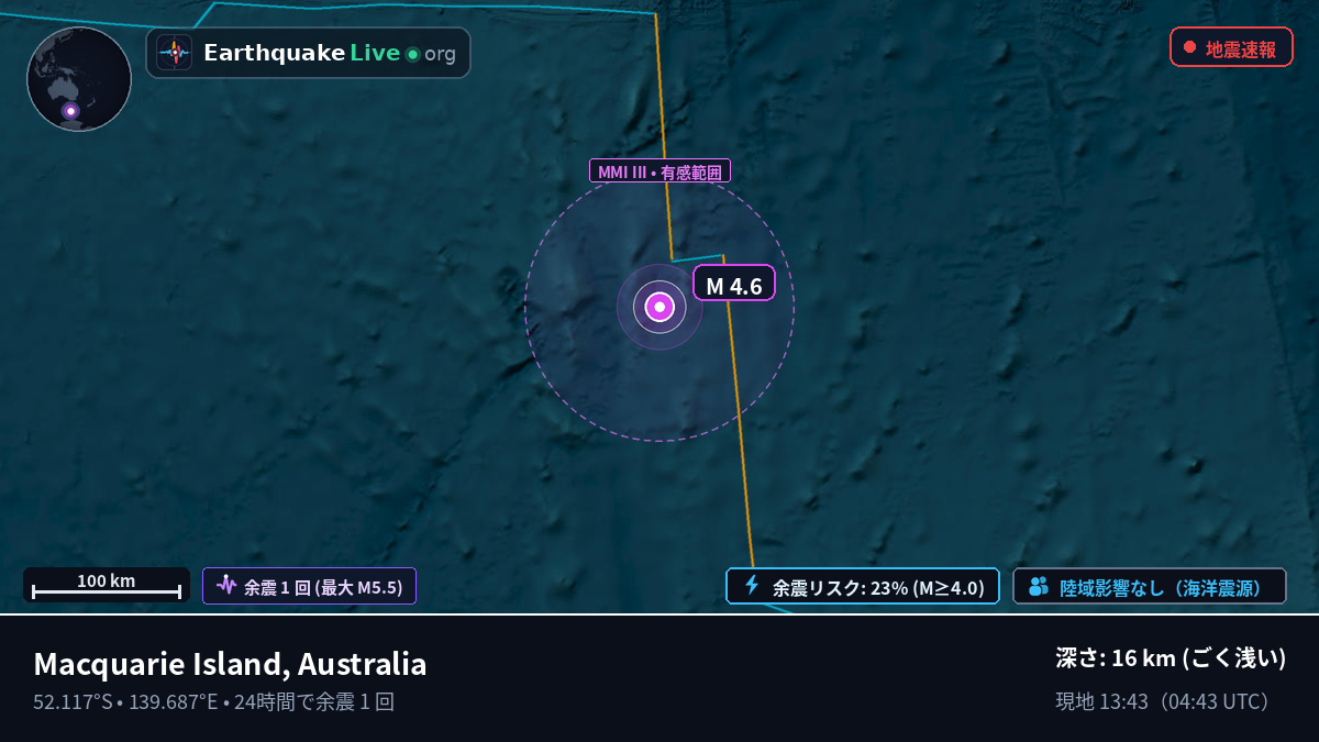 インド洋 (Australia)