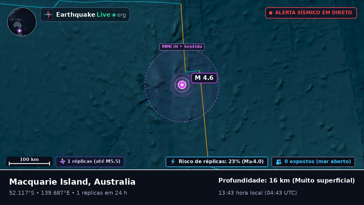 Oceano Índico (Australia)