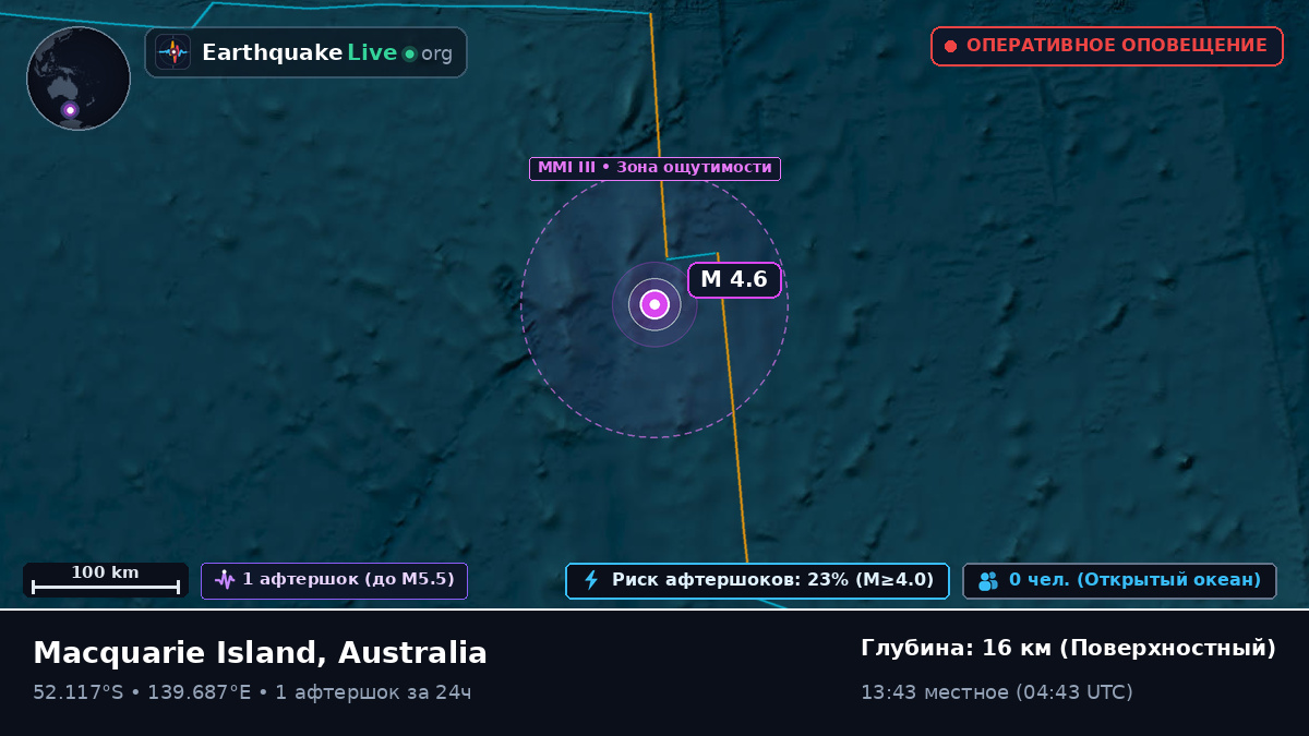 Индийский океан (Australia)