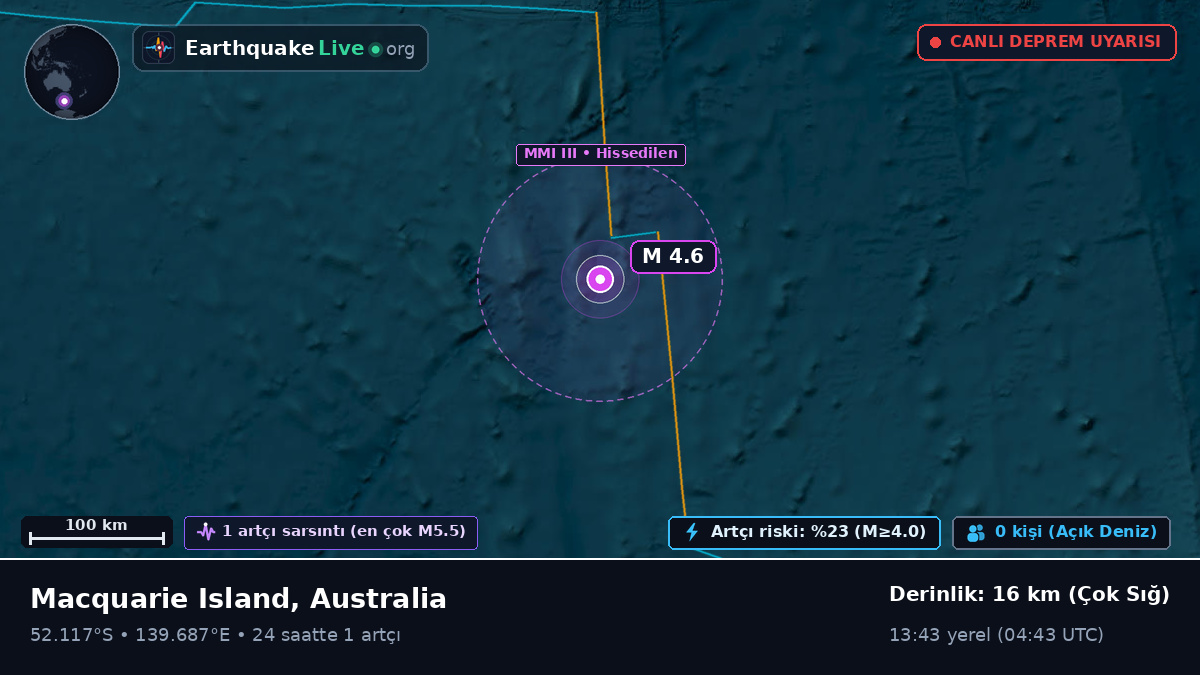Hint Okyanusu (Australia)