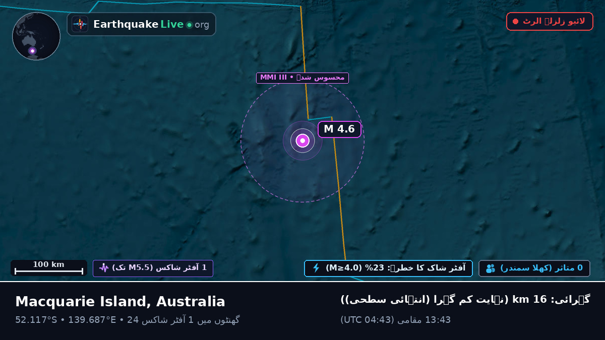 بحر ہند (Australia)