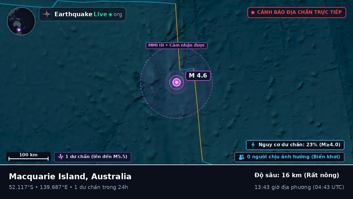 Ấn Độ Dương (Australia)