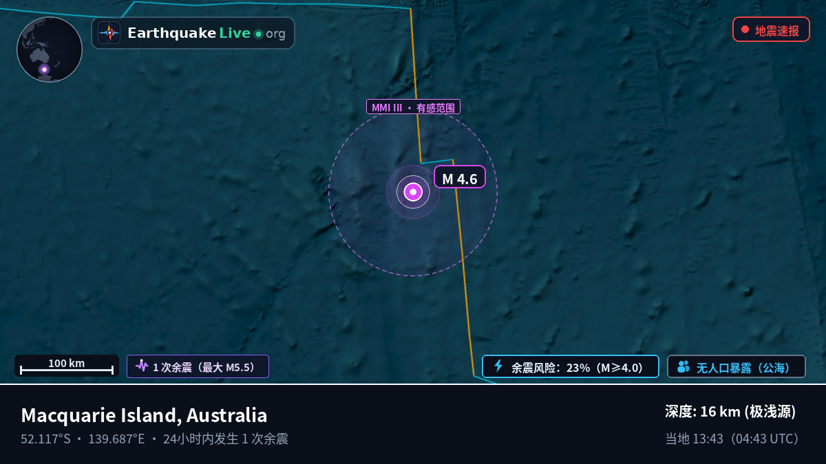 印度洋 (Australia)