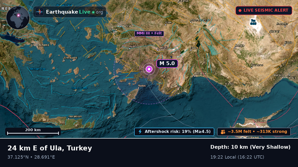 Muğla, Mugla, Turkey