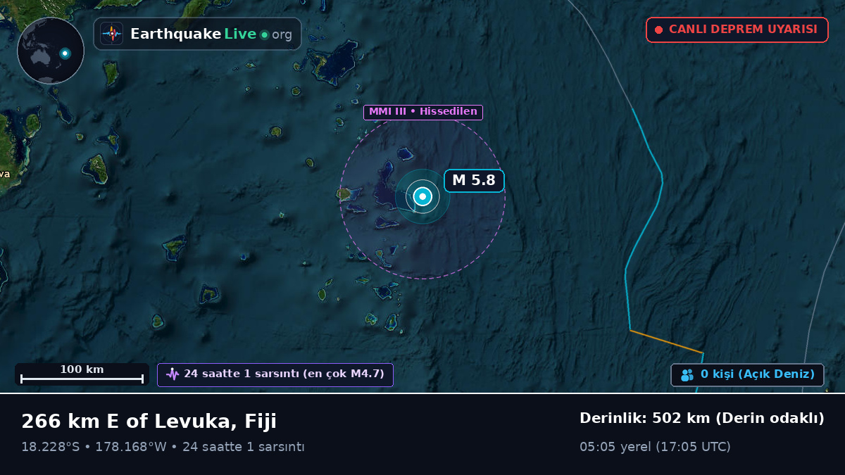 Güney Pasifik Okyanusu (Fiji)