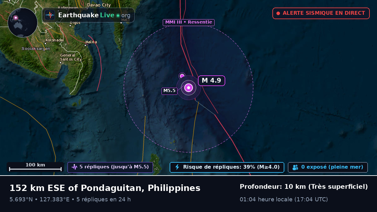 Mer des Philippines (Philippines)