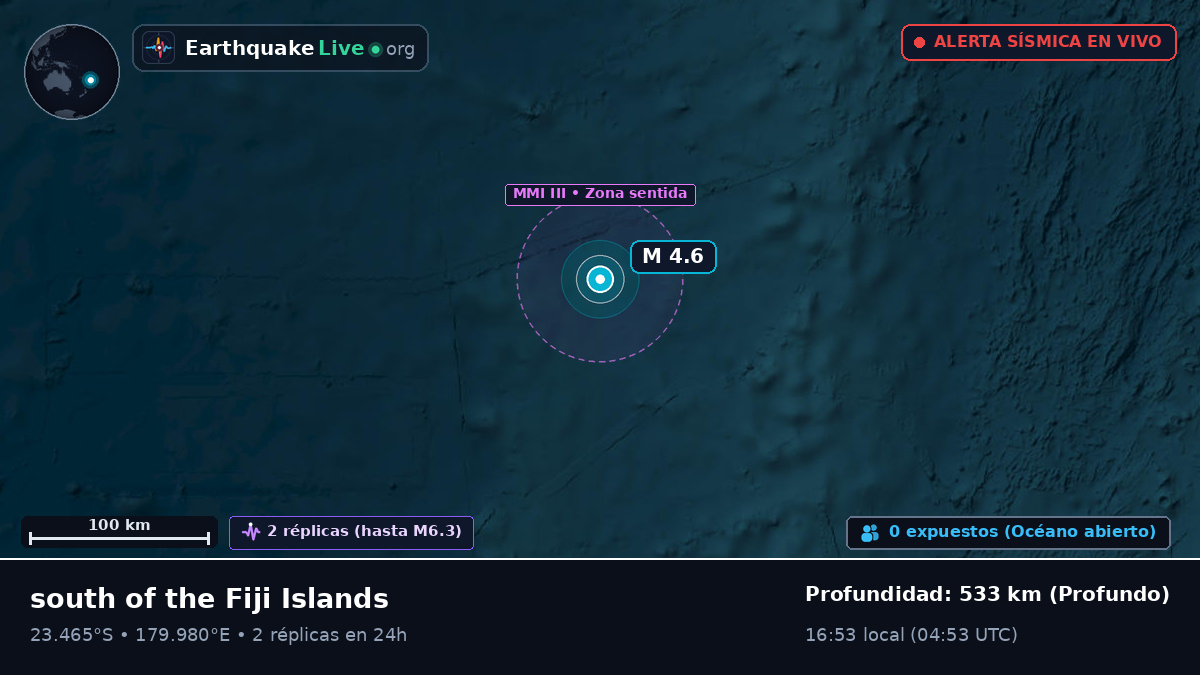 Océano Pacífico Sur (Tonga)