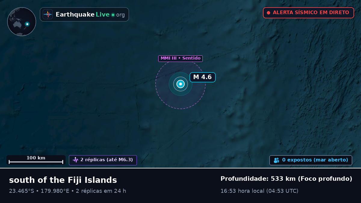 Oceano Pacífico Sul (Tonga)