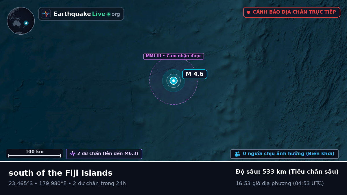 Nam Thái Bình Dương (Tonga)