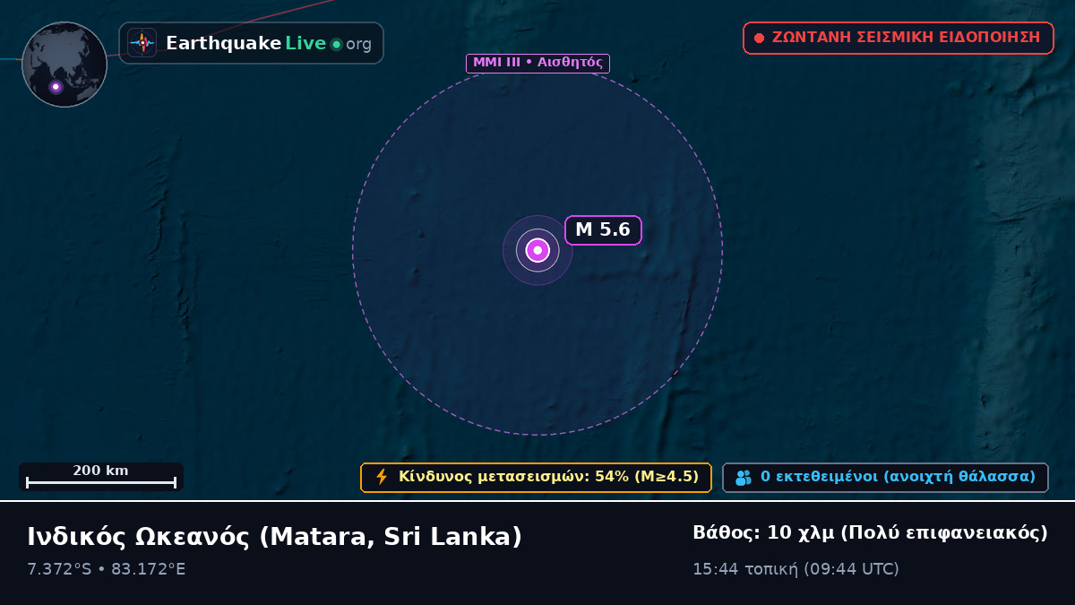 Ινδικός Ωκεανός (Sri Lanka)