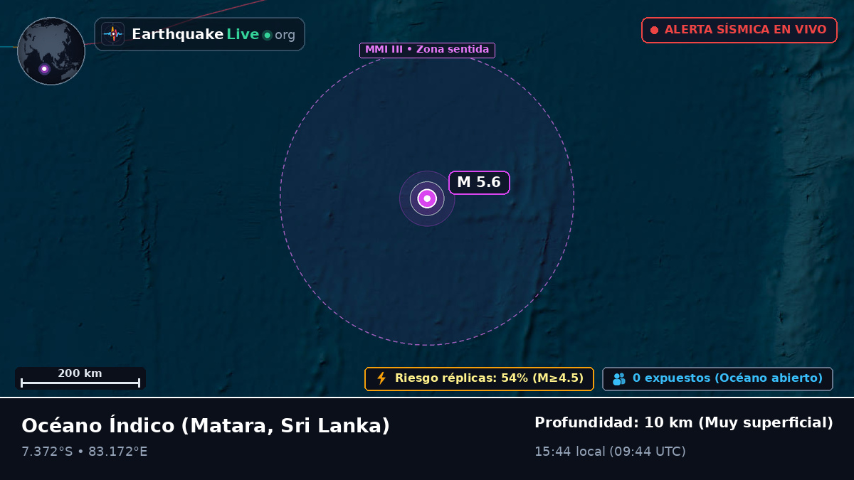 Océano Índico (Sri Lanka)