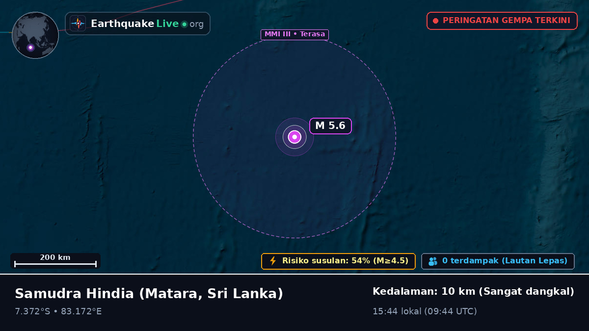 Samudra Hindia (Sri Lanka)