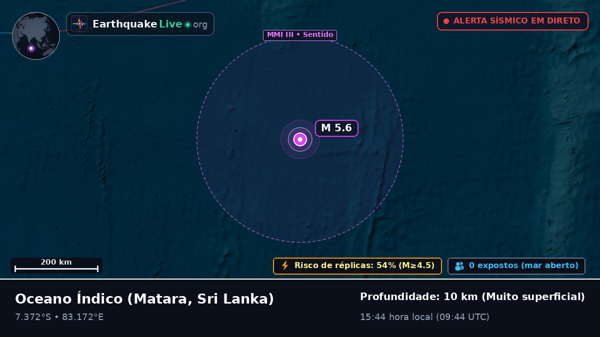 Oceano Índico (Sri Lanka)