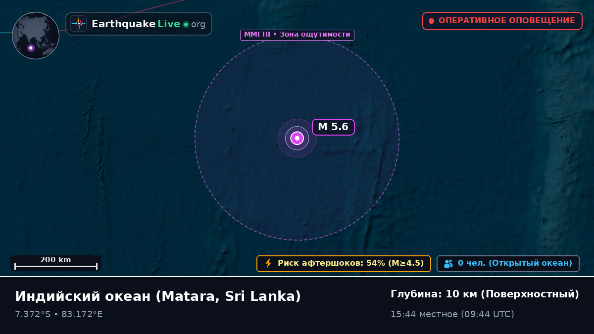 Индийский океан (Sri Lanka)