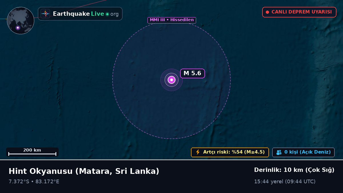 Hint Okyanusu (Sri Lanka)