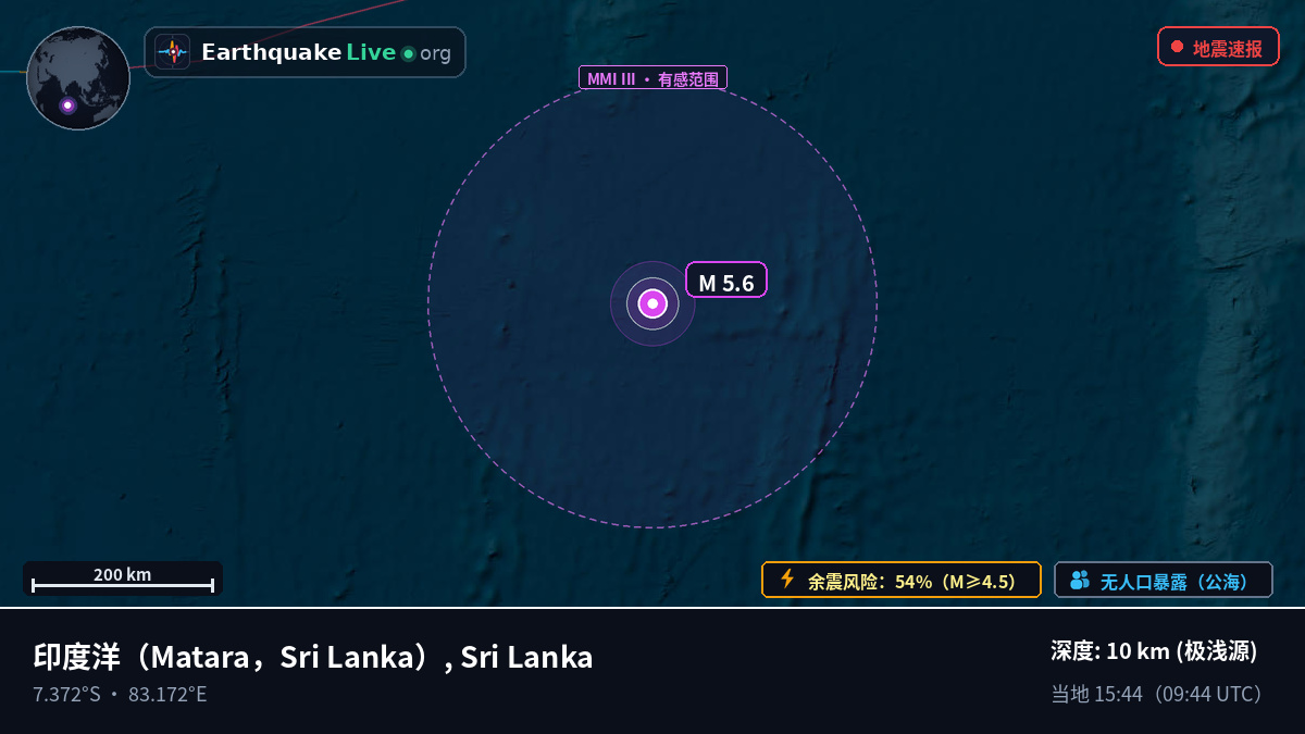 印度洋 (Sri Lanka)