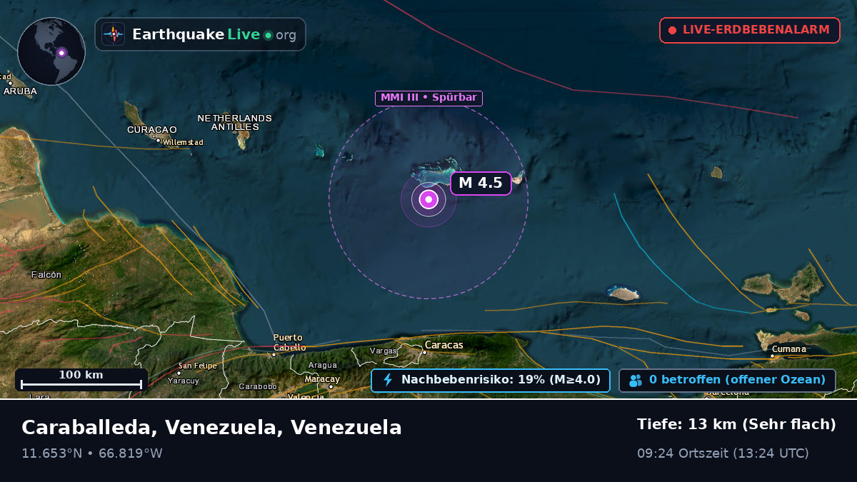 Karibisches Meer (Venezuela)