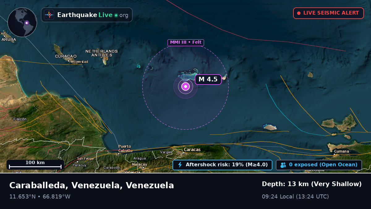 Caribbean Sea (Venezuela)