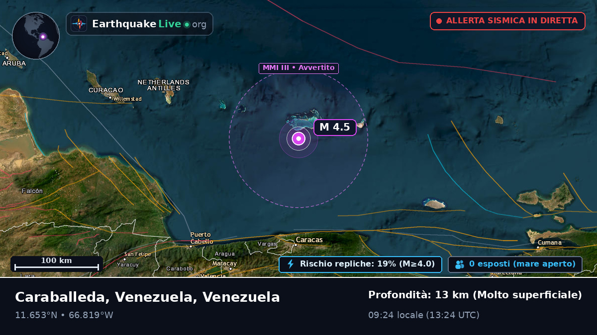 Mar dei Caraibi (Venezuela)