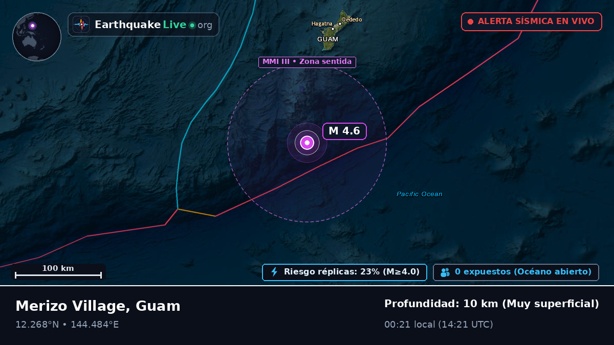 Mar de Filipinas (Guam)