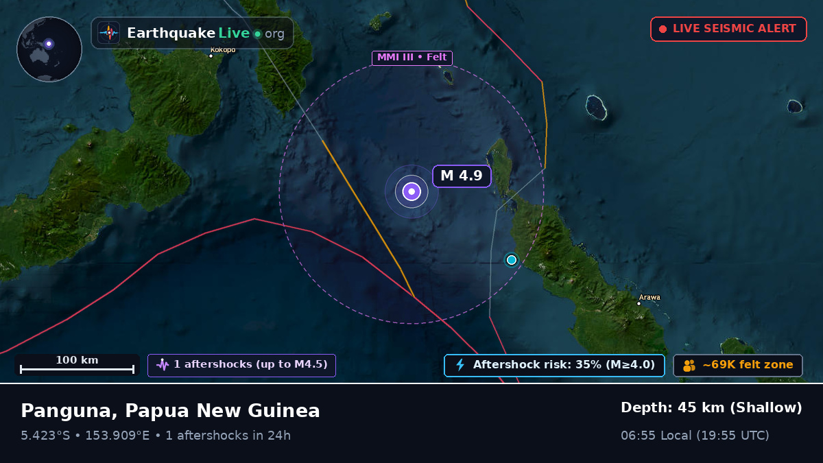 Solomon Sea (Papua New Guinea)
