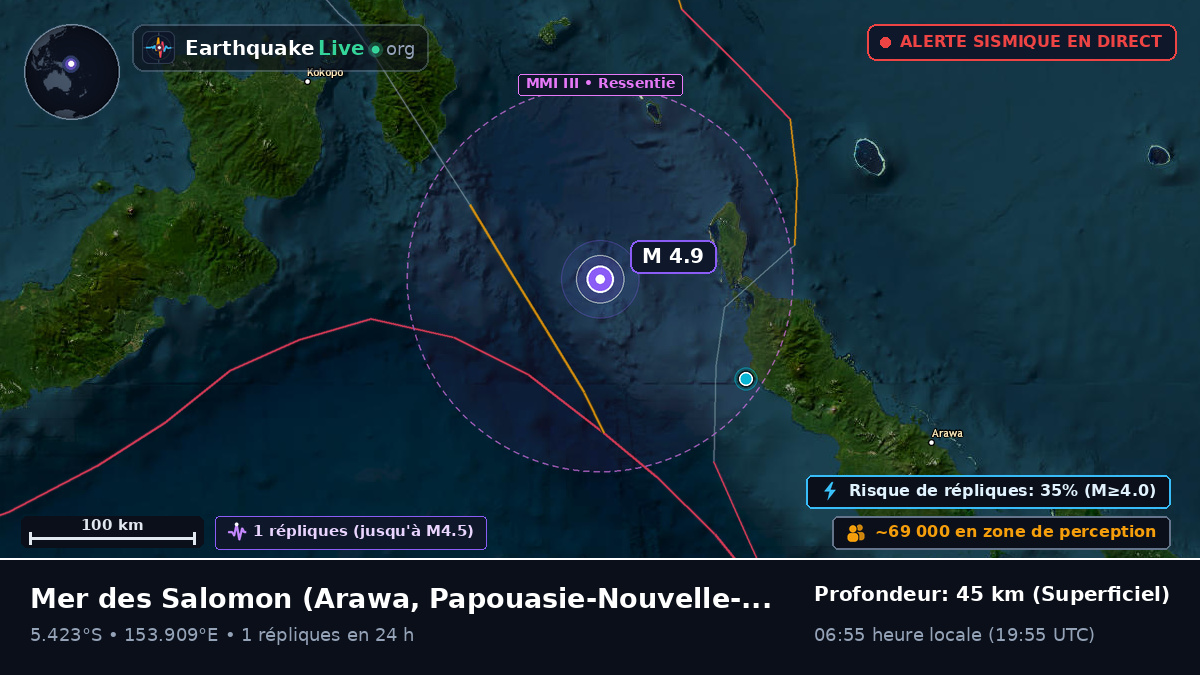 Mer des Salomon (Papouasie-Nouvelle-Guinée)