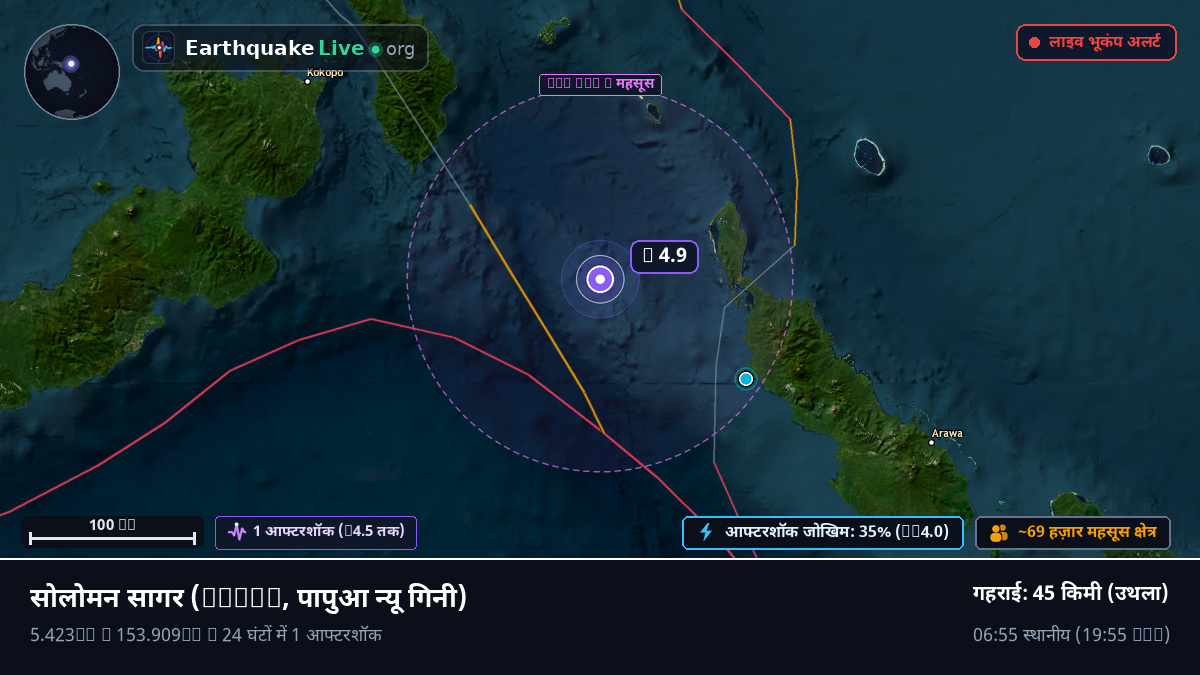 सोलोमन सागर (पापुआ न्यू गिनी)